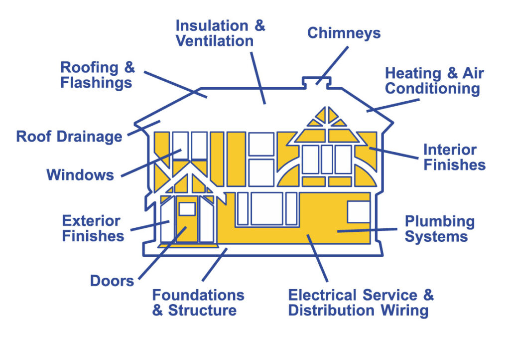 schmatic diagram